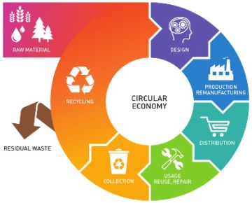 Sustainability - Fresh Pak